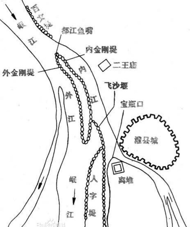为了控制水流量,在进水口 作三石人,立三水中 ,使 水竭不至足