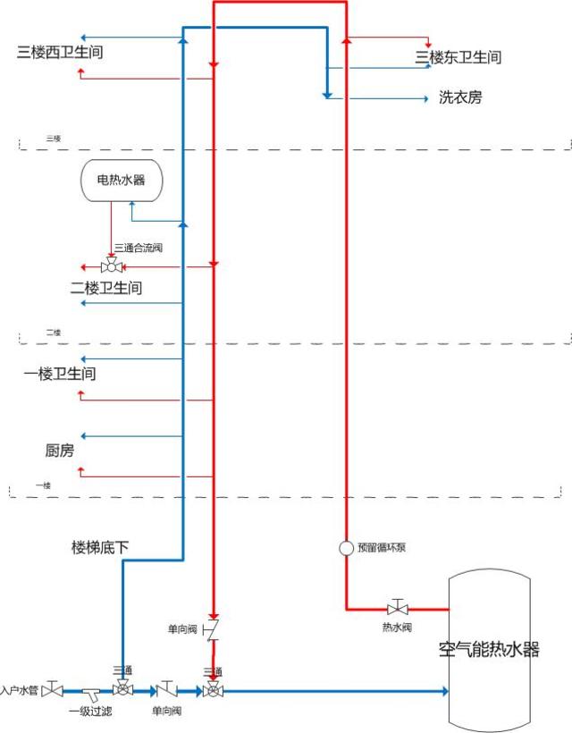 我在论坛看了好些天,大致的方案肯定是太阳能+燃气热水器,但是如何布局,实在是没看明白。 老猫的马甲貌似好多,发的帖子又超多,本来想做个爬虫把老猫所有马甲关于太阳能的帖子都给搜出来,折腾一天放弃了,呵呵。 然后老老实实看帖子,但还是很多地方不清楚。装修已经开工,下周就要做水电了,所以着急啊,发帖子来问一下吧。 这些问题,我知道对于弄过的人肯定不难,可是没弄的人就一头雾水了。 先看一下我的实际情况: 1、太阳能距离进水的位置,垂直落差10米,进水点的水压是0.