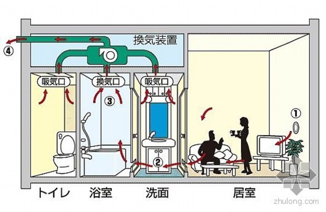 住宅24小时换气示意图