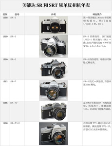 建筑师不算爱好者作品：美能达胶片单反相机速查表