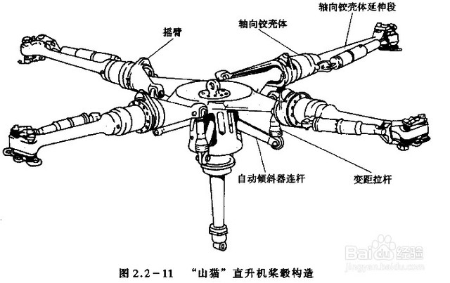 斯特林发动机 发电机 无人飞机 