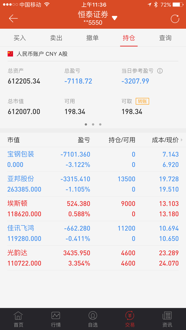 同花顺手机短线宝使用记录交流贴 无忌财富论坛